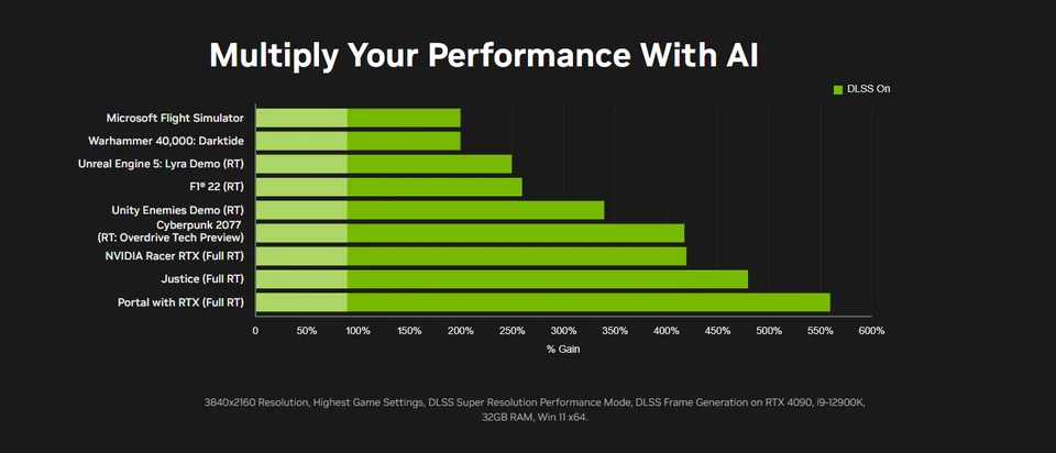 NVIDIA DLSS · performance comparison